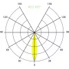 Высокотемпературный светодиодный светильник Phoenix Termo 30