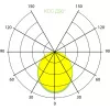 Высокотемпературный светодиодный светильник Phoenix Termo 90
